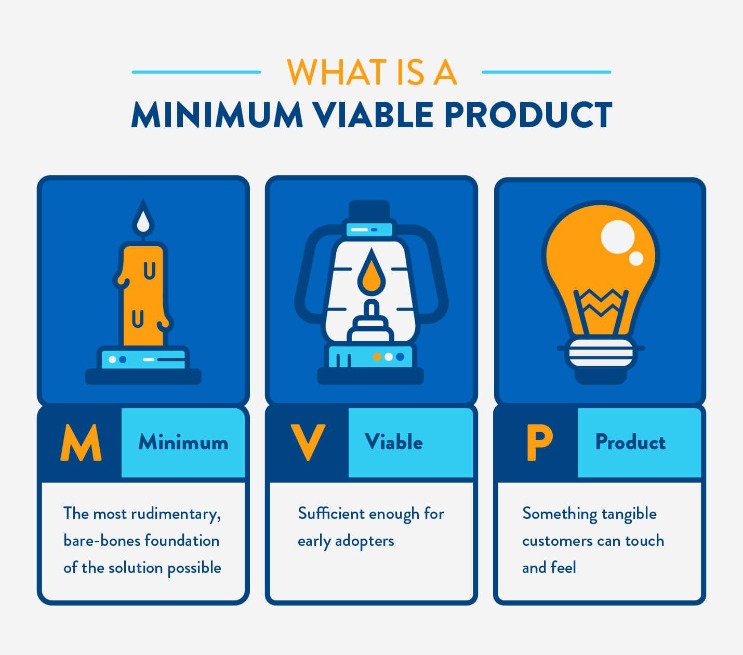 Mvp Net Improvement Minimum Viable Product Web Site For Startups And New Ideas